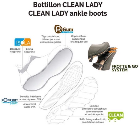 Chanclo Rouchette Clean Lady Gris Talla 36